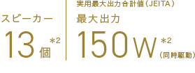 スピーカー13個＊2 実用最大出力合計値（JEITA）最大出力150W＊2（同時駆動）＊2 100Z970Rはスピーカー12個、最大出力130W(同時駆動)。