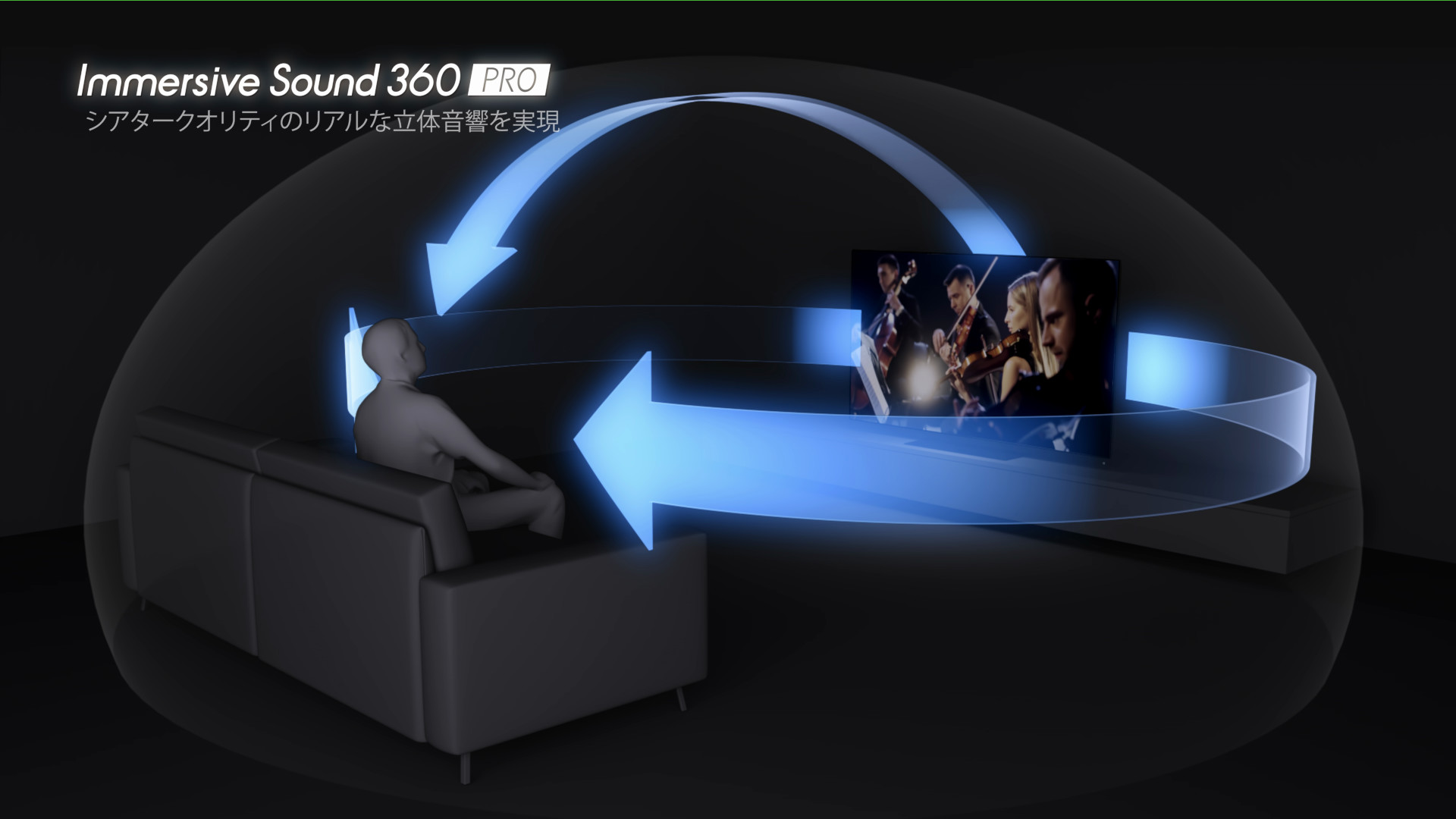 レグザイマーシブサウンド　5.1.2