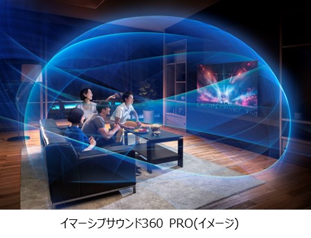 イマーシブサウンド.