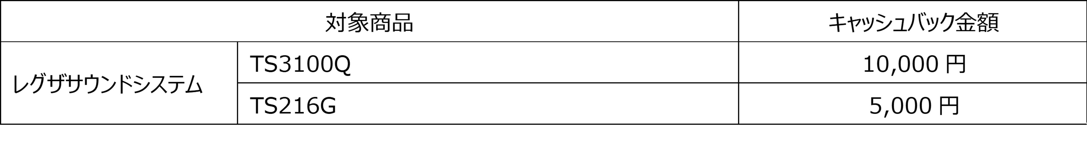 キャッシュバックキャンペーン　サウンドバー